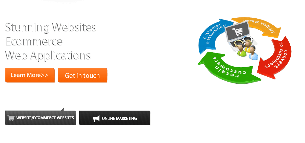 Website developers in dubai UAE